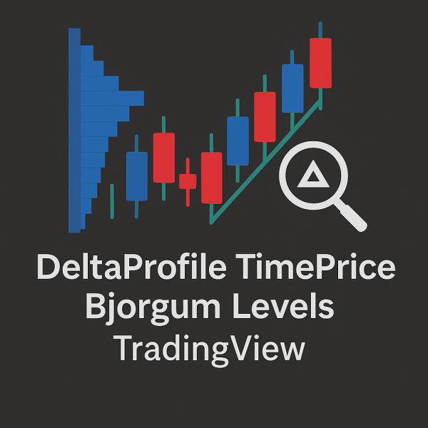 DeltaProfile TimePrice Bjorgum Levels TradingView