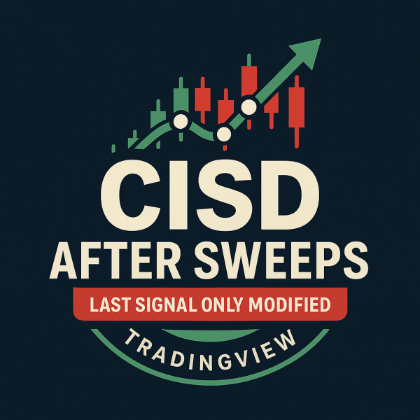 CISD After Sweeps - Last Signal Only Modified TradingView
