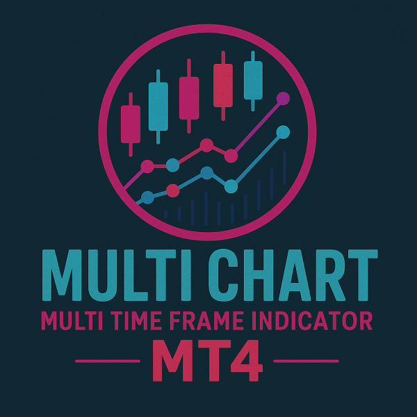 Multi chart multi time frame indicator MT4