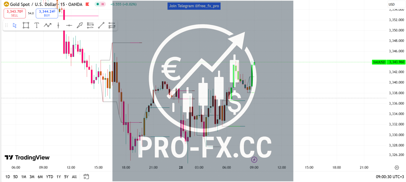 Oscillator Workbench Chart [LucF] TradingView - Pro-fx.cc