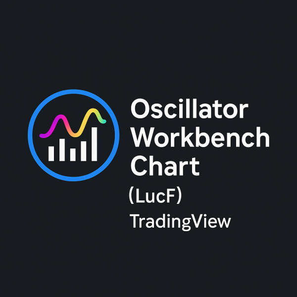 Oscillator Workbench Chart [LucF] TradingView