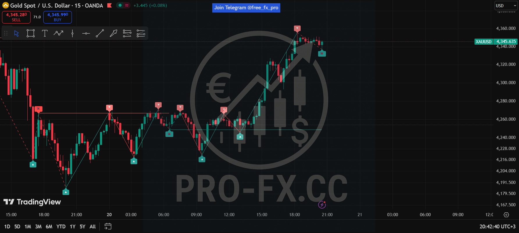 Adaptive Tradingview - Pro-fx.cc